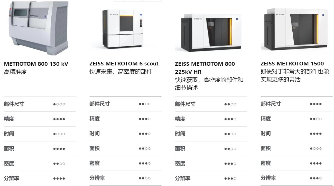 海南藏族海南藏族蔡司海南藏族工业CT