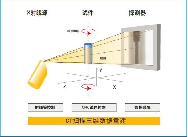 海南藏族工业CT无损检测