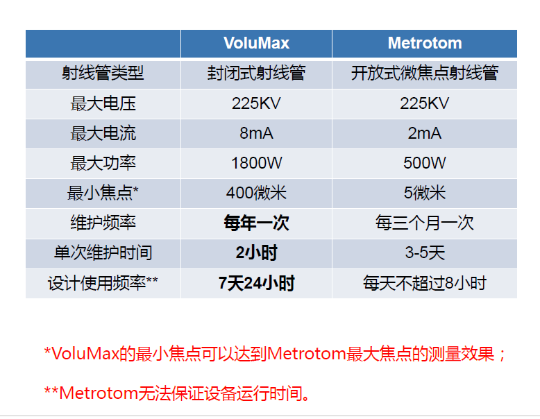 海南藏族海南藏族蔡司海南藏族工业CT