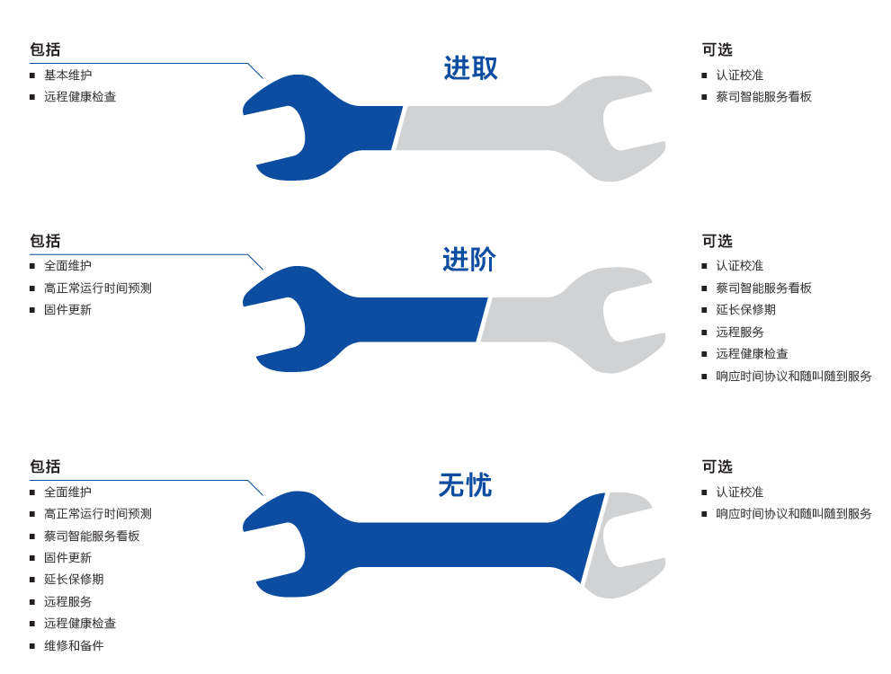 海南藏族海南藏族蔡司海南藏族三坐标维保